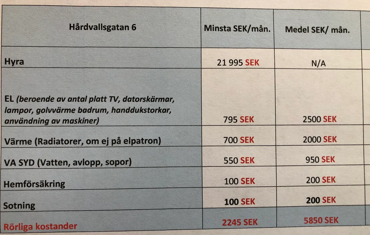 Hyresbostad på Limhamn i limhamn
