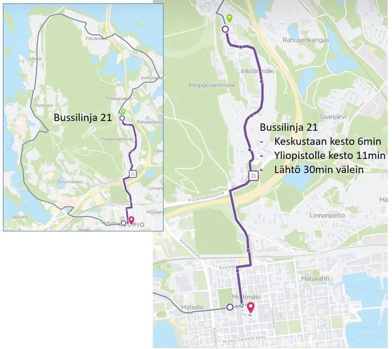 Hyreslägenhet på Kuopio i kuopio