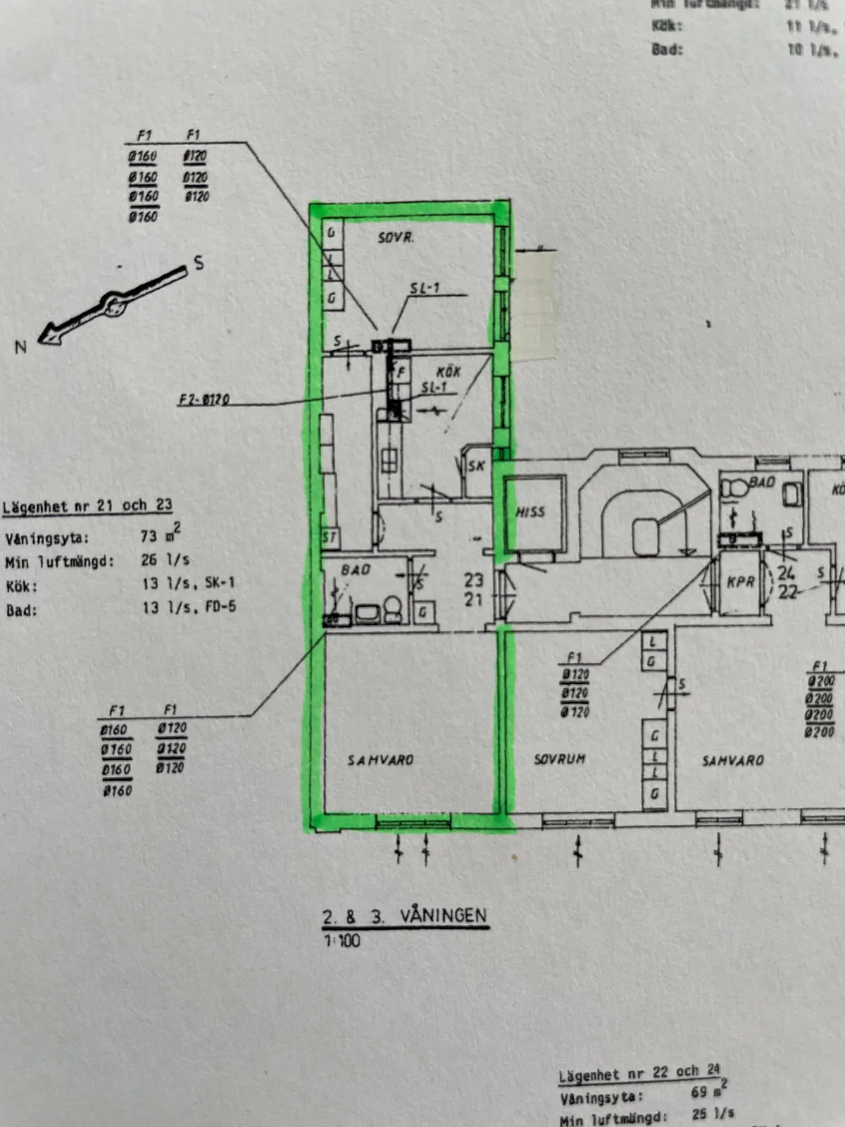 Hyreslägenhet på Trelleborg i trelleborg