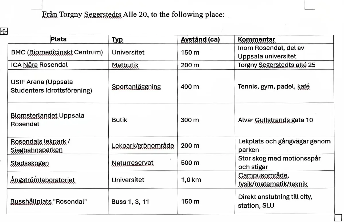 Hyreslägenhet på Uppsala i uppsala