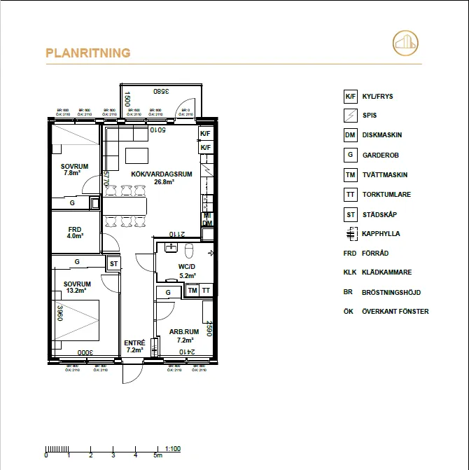 Hyreslägenhet på Gävle i gavle