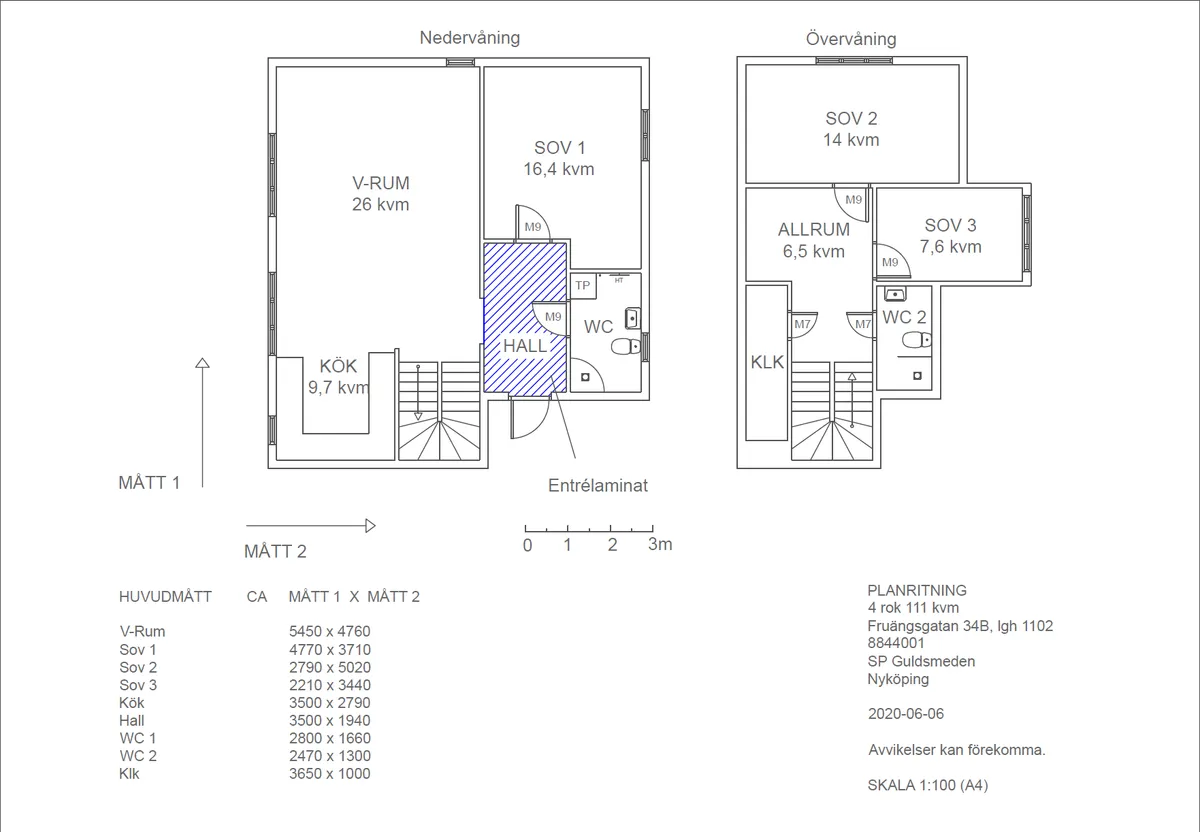 Hyreslägenhet på Nyköping i nykoping